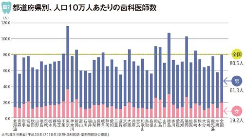 青森gdp(2)