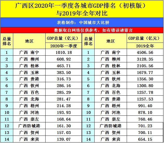 石河子GDP2020_石河子大学