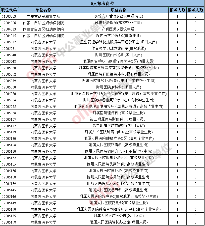 内蒙古各县人口数_内蒙古各旗县地图全图(3)