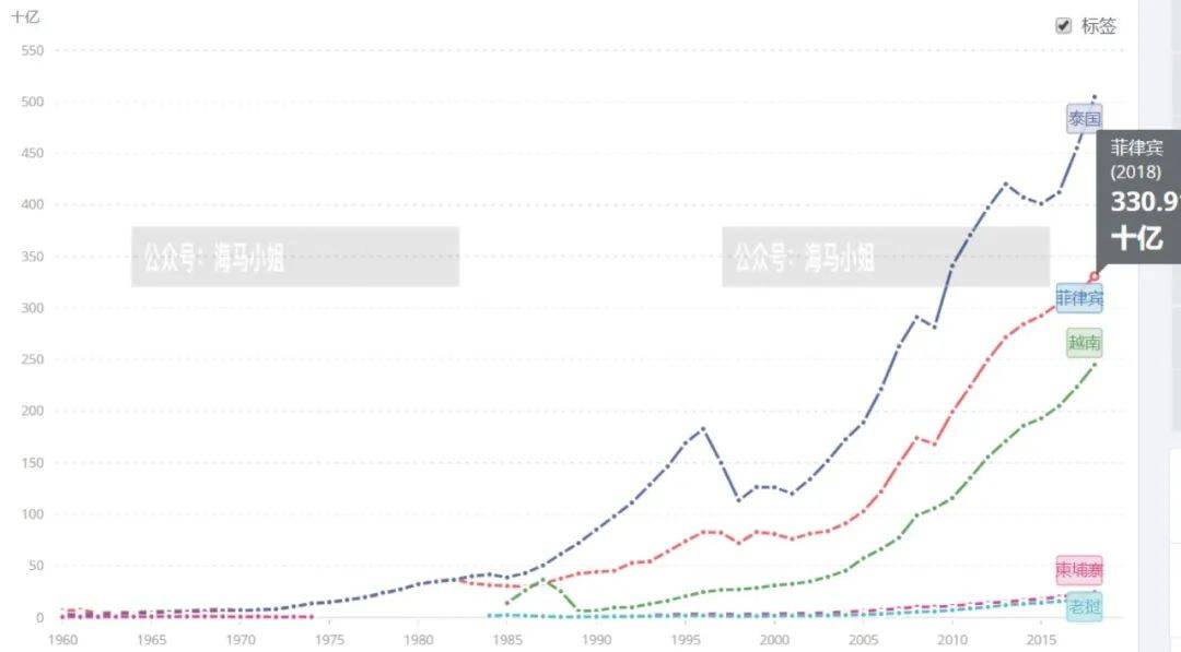 泰六市gdp_2020广西各市gdp