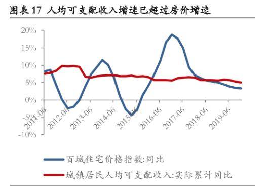 人口流入城市_李迅雷 大市场大市值 投资真的到了 抓大放小 时代(3)