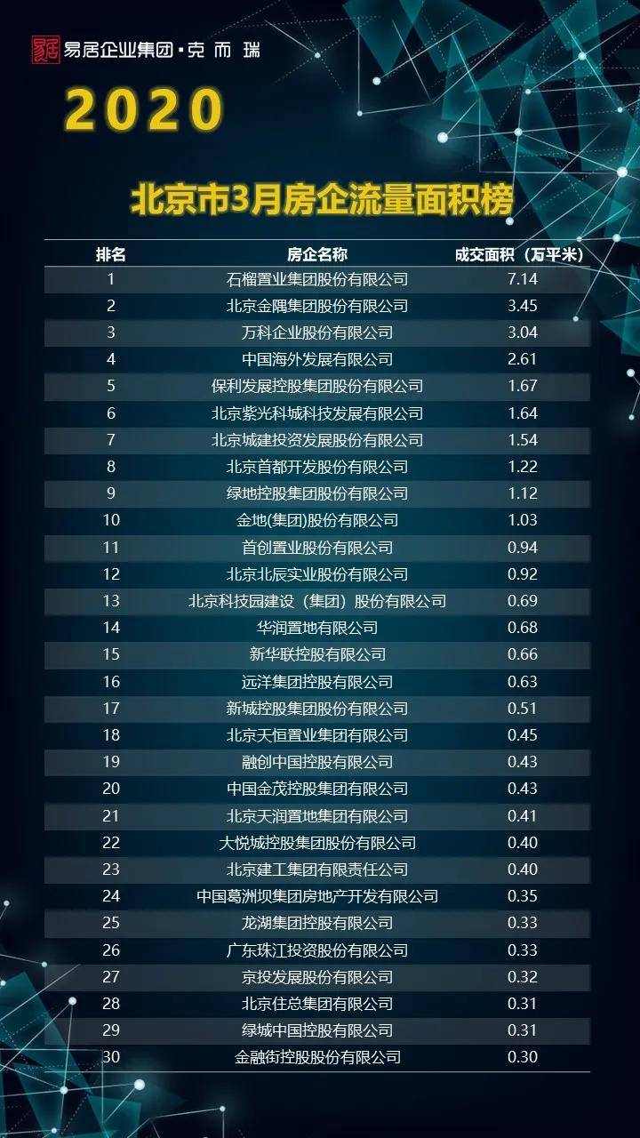 2020年一季度北京市g_北京市地图(2)