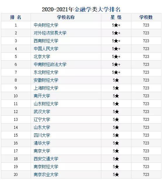 北京2021年经济总量排行_北京地铁线路图2021年