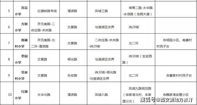 2020西安市各区县GDP_西安市各区县分布图(2)