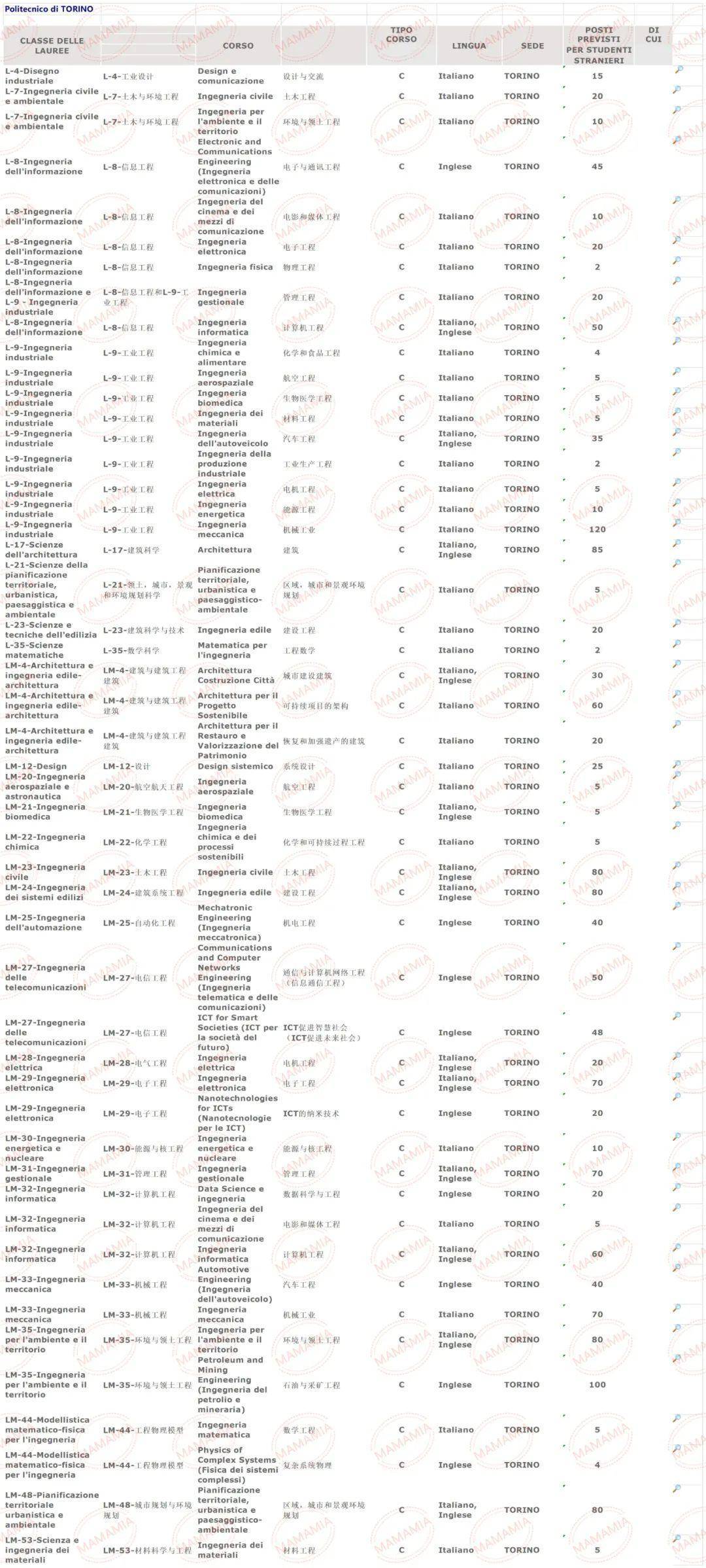 2020年各国人口出生数量_2003年人口出生数量图(2)