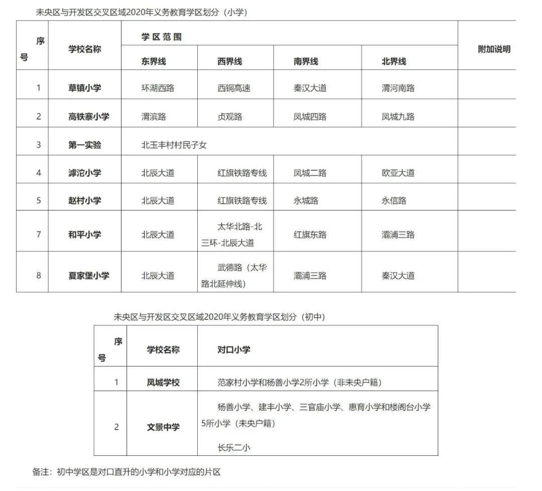 绍兴2020年各区县人口明细_绍兴09年sos酒吧