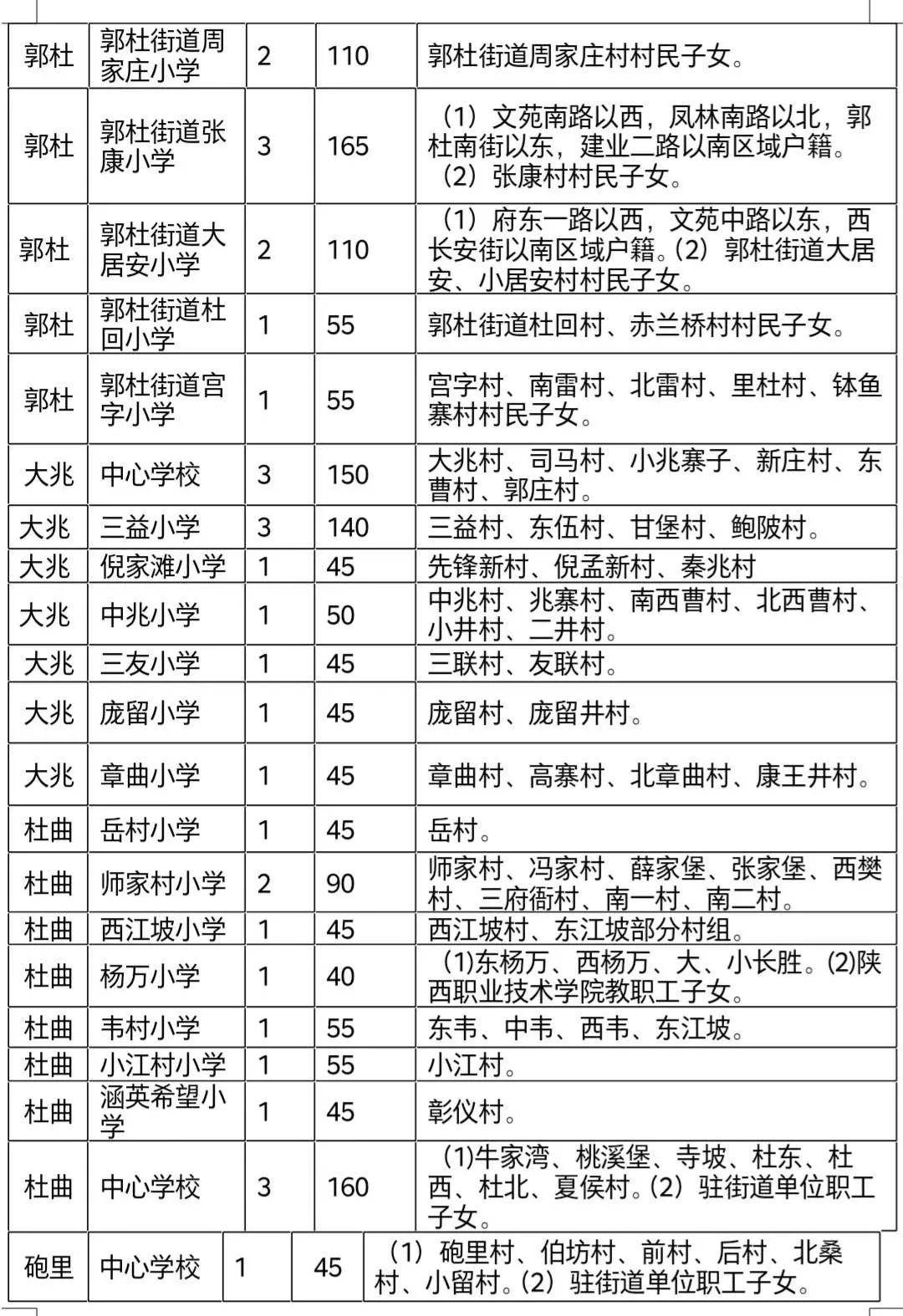 鄠邑区GDP(3)