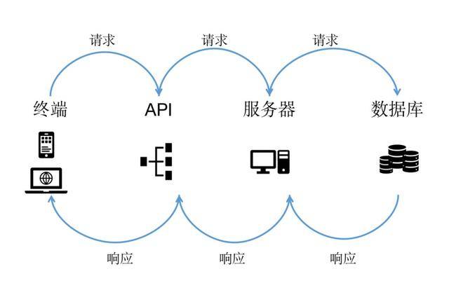 关注api安全,勿让数据接口成为过度收集和个人信息泄漏的源头!