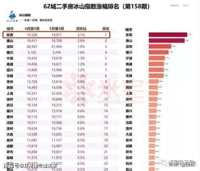 东莞网站排名_东莞地图(2)