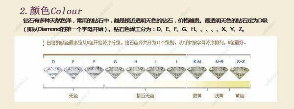 结婚指南针:成都哪里买钻戒?