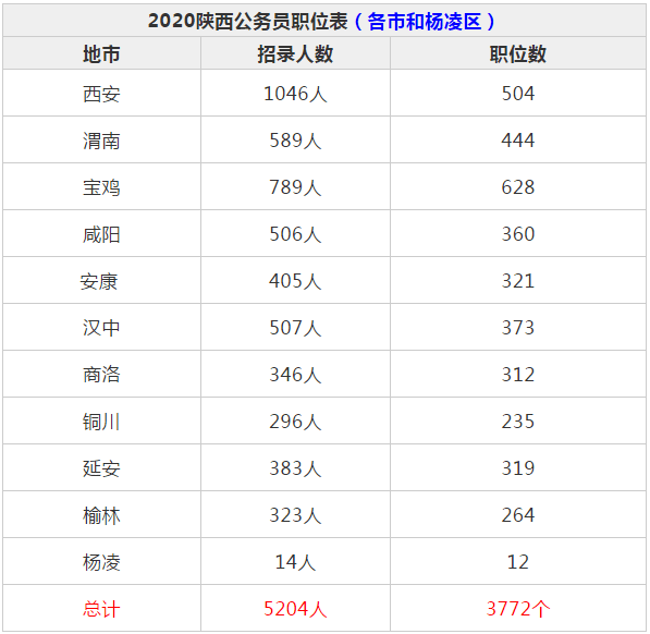 陕西地市排名_陕西大学排名一览表(2)