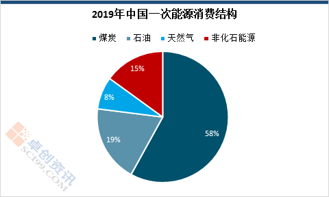 2019年世界城镇人口_人口普查(3)