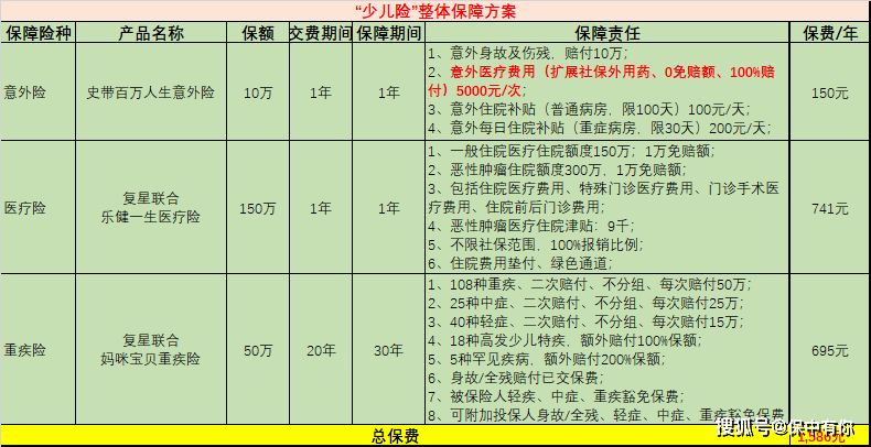 产品搭赠的费比怎么算的