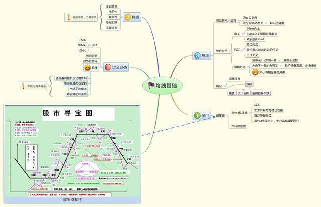 牛抬头股票怎样分解