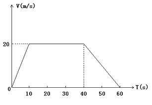 如何理解物理量 3d6474d2bf8c43ff86a7f1fe50649736.jpeg