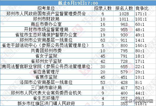 2020人口普查河南多少人_河南各县人口密度(3)