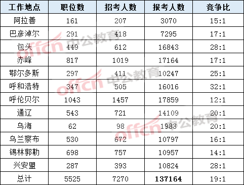 包头2020年出生人口数量_2020年的包头照片