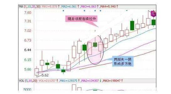 牛抬头股票怎样分解