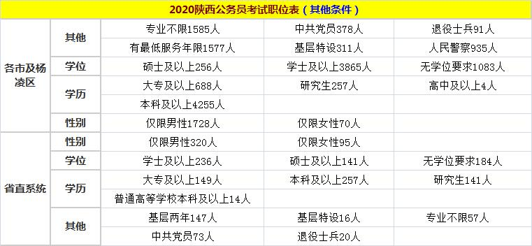 宝鸡市人口数量2020_宝鸡市2020年规划图(3)