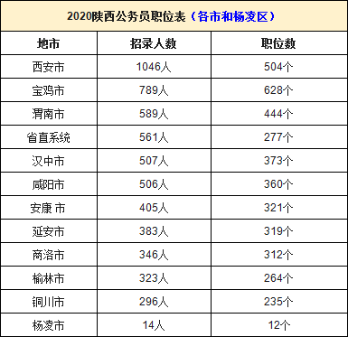 关中人口数量排名_贫困人口数量排名(2)