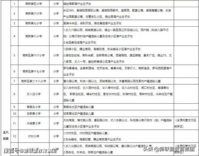 西安市灞桥区2020年各区县中小学学区划分一览_手机搜狐网