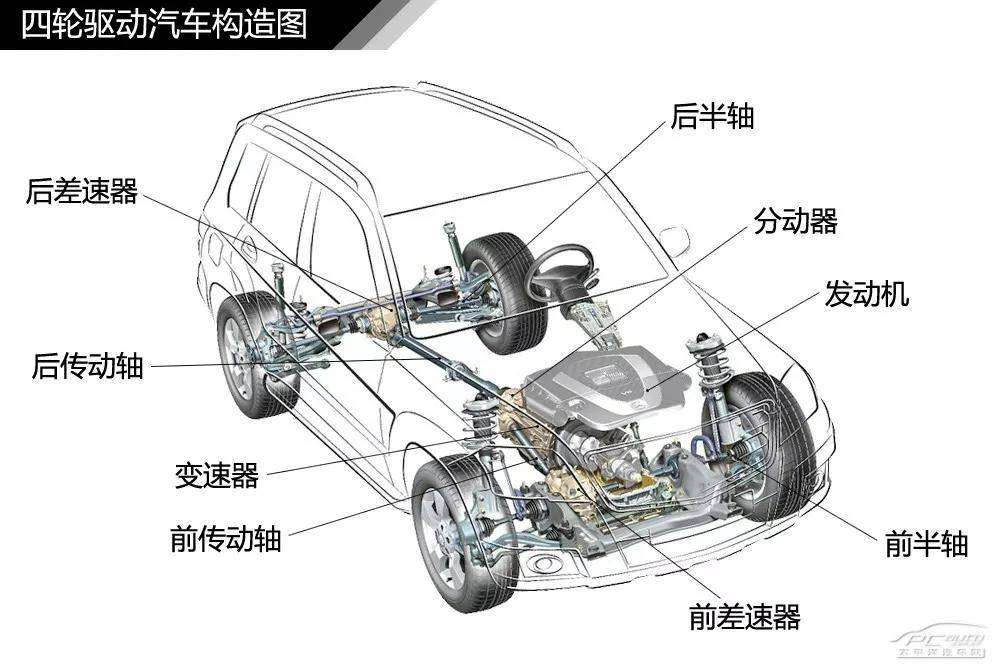 77张高清图汽车内外构造详细图解