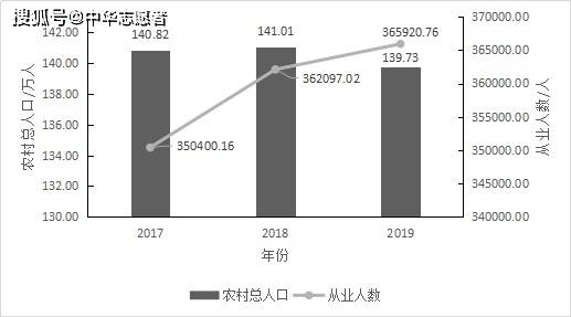 中国农村总人口有多少_农村房子图片(2)