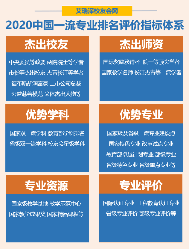 2020中国顶尖专业排名发布，清华大学法学等1586个专业上榜