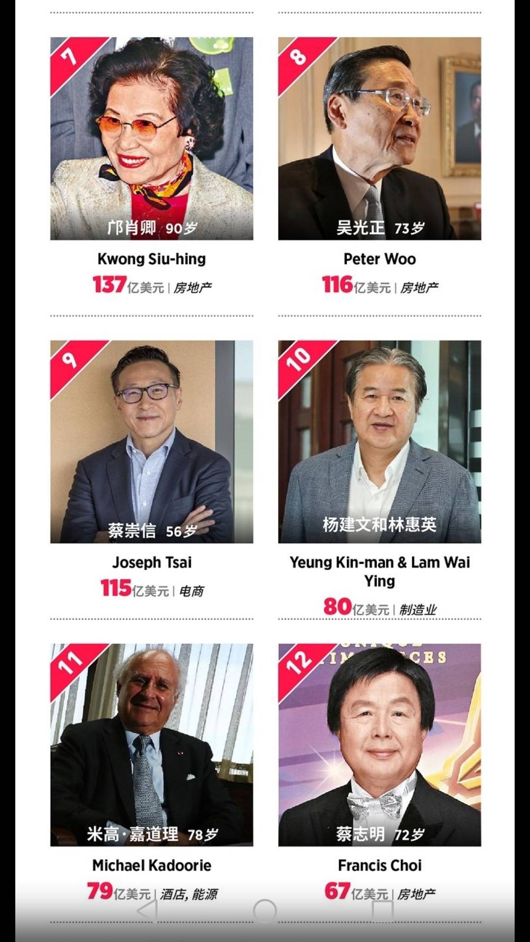 2020香港富豪排名_2020年全球富豪榜,中国城市北京香港上海上榜最多