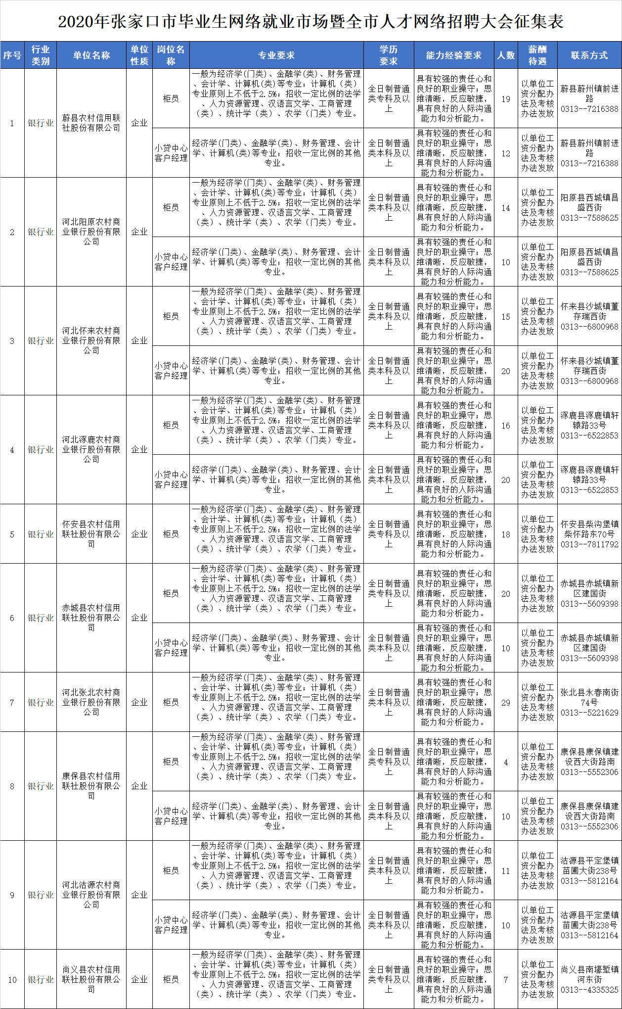 秦皇岛2019年多少人口_秦皇岛人口热力图(3)