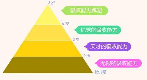 人口递减理论_冰山理论图