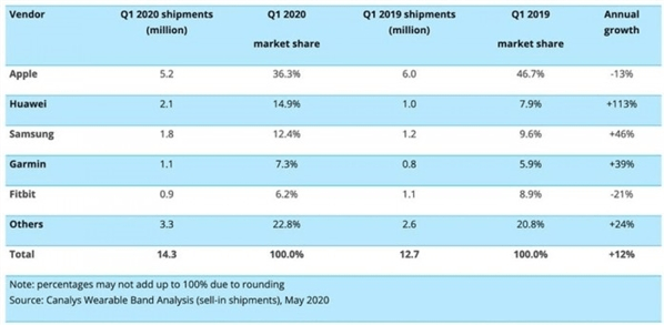 世界排行手表_...手表品牌排行榜前十名_国产手表品牌排行榜_世界手表品牌排行榜-...(2)