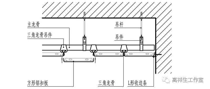 常规金属类材料顶棚装饰装修构造_吊顶