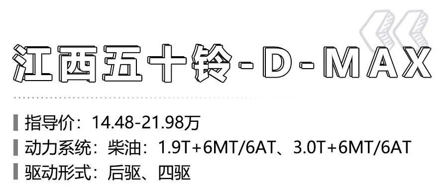 预算20万元左右，想越野，可以买到哪些SUV或皮卡？