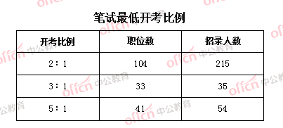 湖南人口普查2020年人口比例_湖南人口图(3)