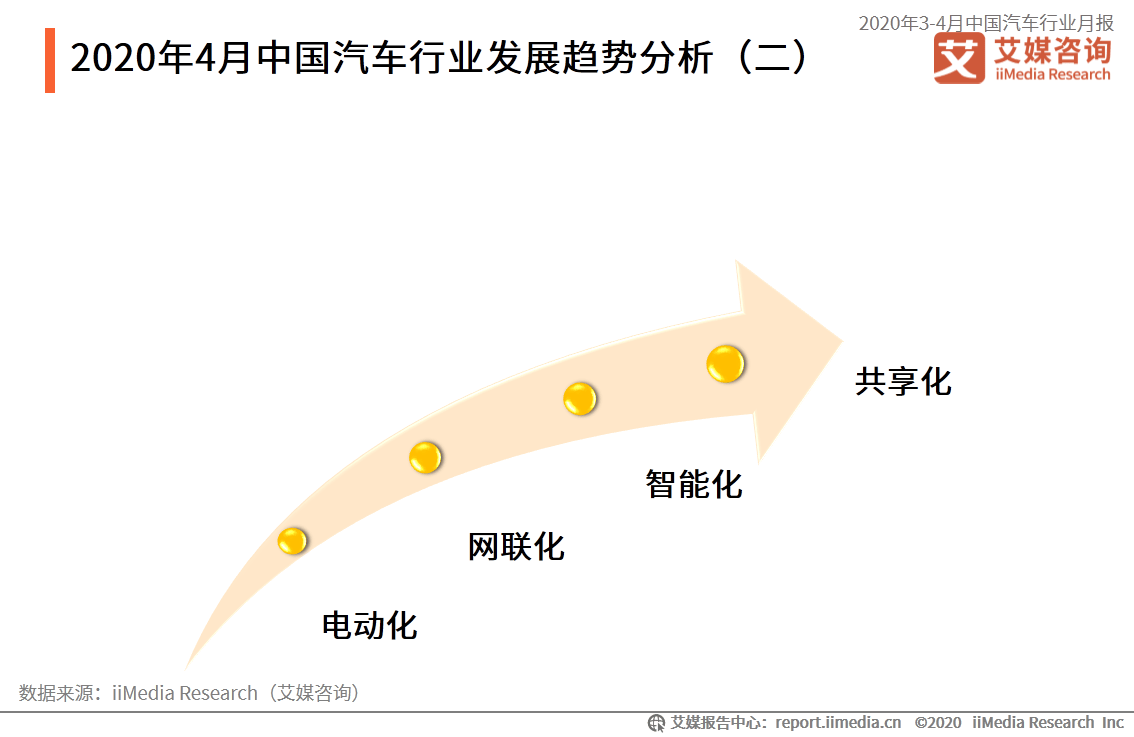 中国2020年3月的GDP_2020年中国gdp变化图(2)