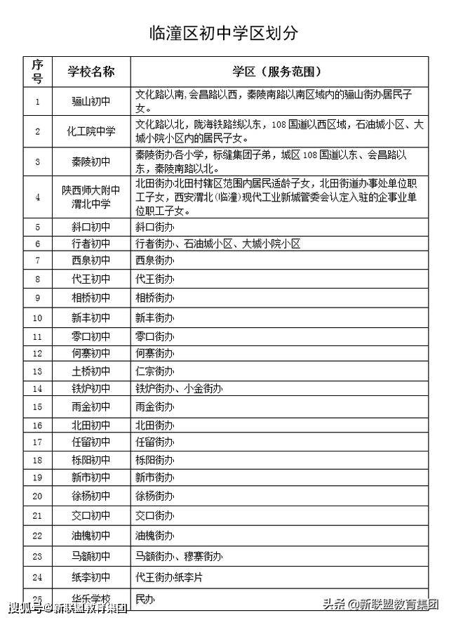 2020西安市临潼区GDP_西安市临潼区地图