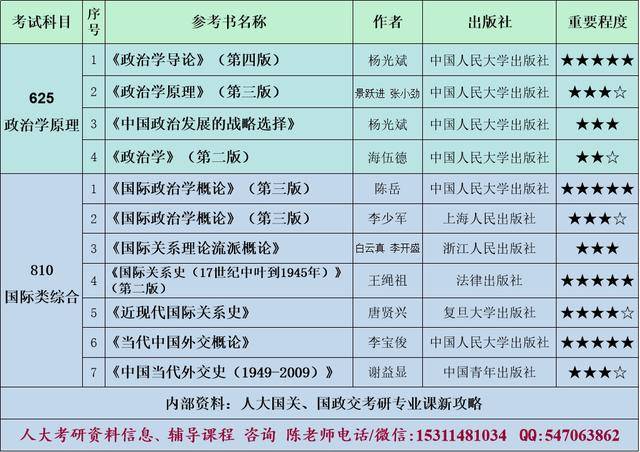 国际关系考研排名_考研励志手机壁纸