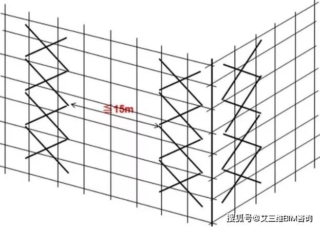 20,高度在24m及以上的双排脚手架在外侧全立面连续设置剪刀撑.