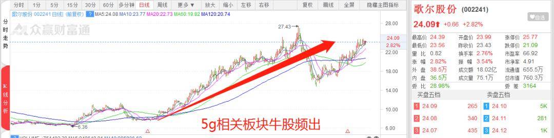 5G手机“换购潮”，机会真的来了