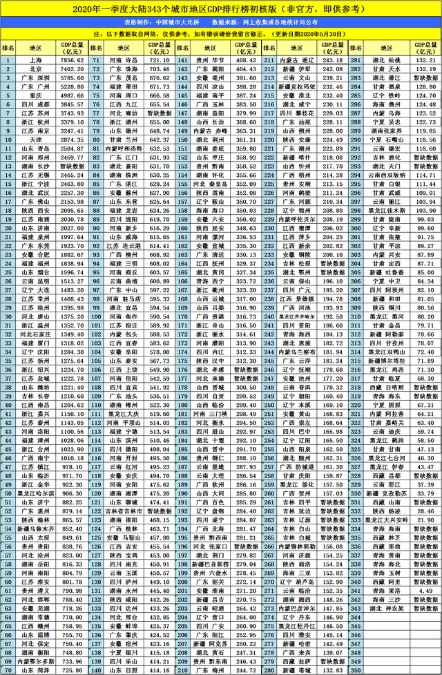 梧州2020第一季度gdp_广东省云浮市的2020年前三季度GDP出炉,排名有何变化?(2)