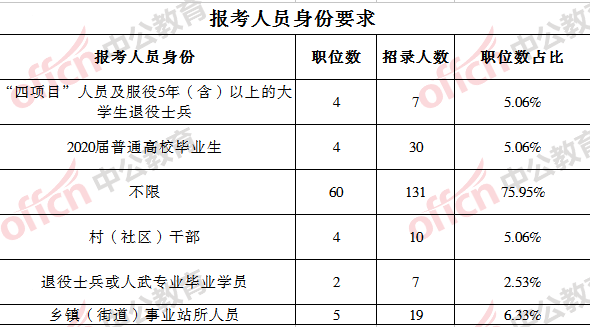 2020年湘潭市人口总量是多少_湘潭市1953年地图