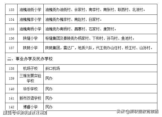 2020西安市临潼区GDP_西安市临潼区地图(2)