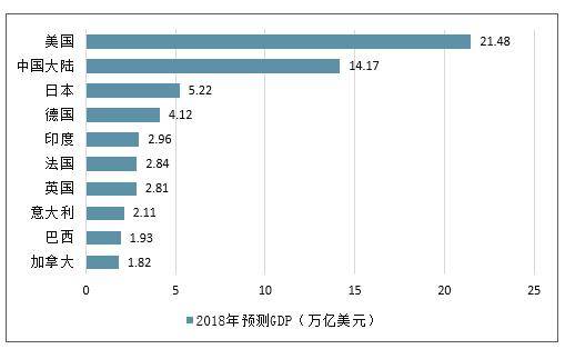 世界人均gdp排名_大突破,韩国名义GDP排名将有望进入前十,但人均国民收入却少了