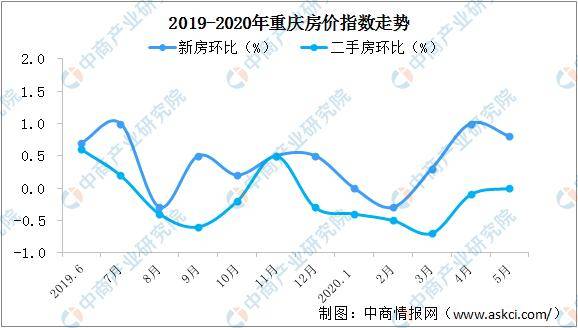 2020年五月房地产销_权威发布:2020年1—5月份全国房地产开发投资和销售