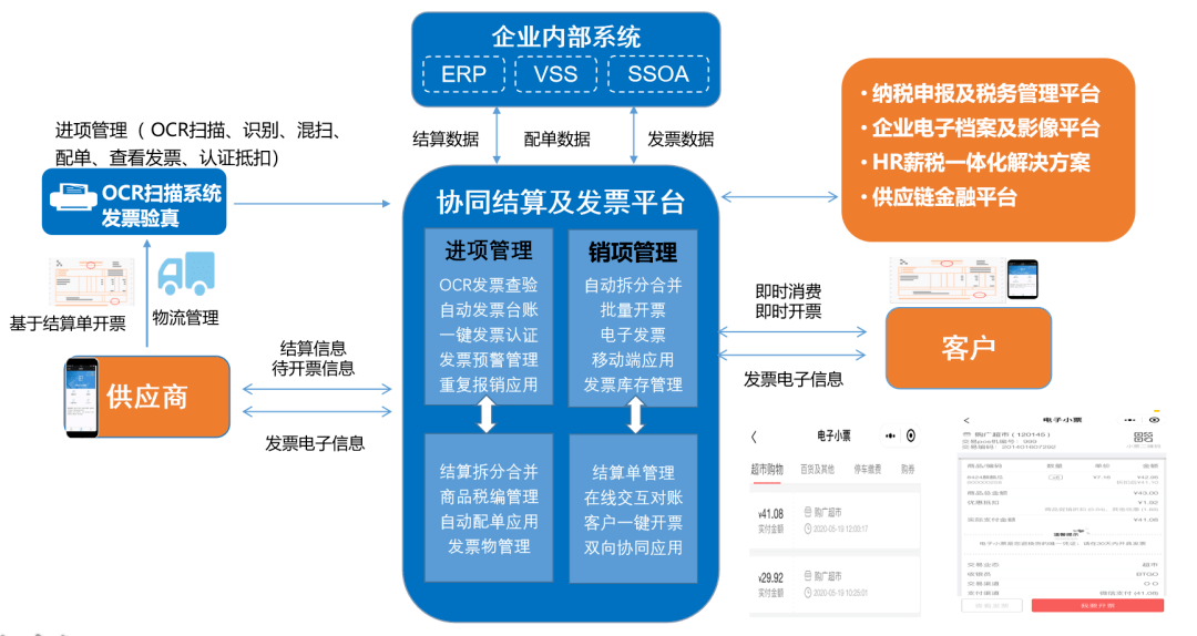 7,共享组织架构 步步高财务共享服务中心在14年底建立了一个庞大的