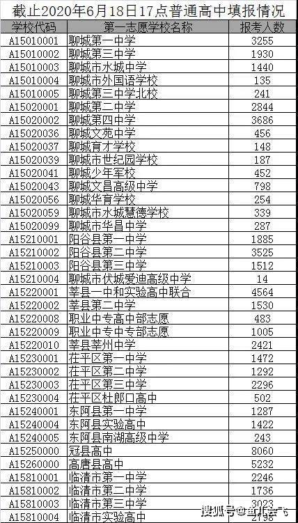 聊城中小学暑假时间确定，山东已有15地公布中小学暑假时间