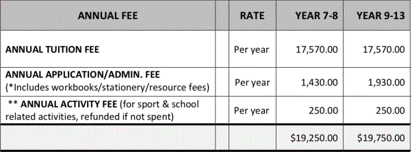 新西兰学校top25，你想送孩子去哪个？