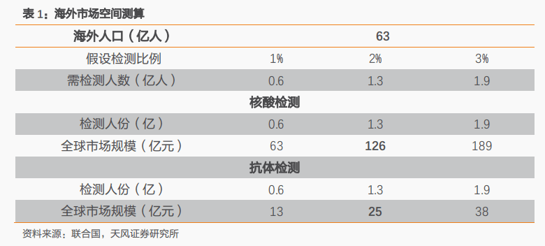 核酸检测带动gdp_核酸检测图片(2)