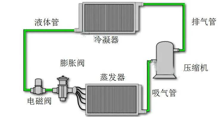 热泵空调制冷原理与各部件图解